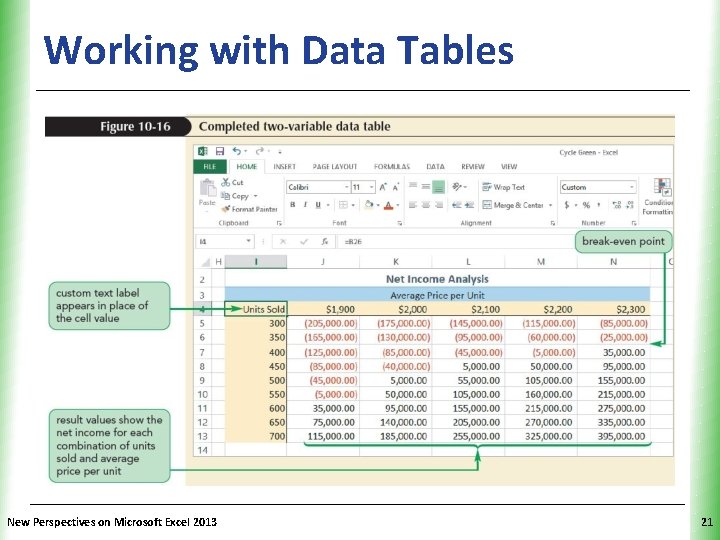 Working with Data Tables New Perspectives on Microsoft Excel 2013 XP 21 