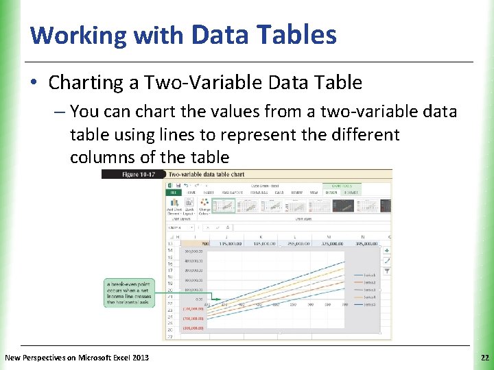 Working with Data Tables XP • Charting a Two-Variable Data Table – You can