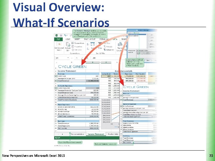 Visual Overview: What-If Scenarios New Perspectives on Microsoft Excel 2013 XP 23 