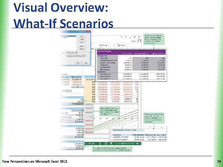 Visual Overview: What-If Scenarios New Perspectives on Microsoft Excel 2013 XP 24 