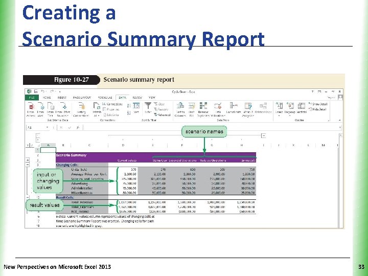 Creating a Scenario Summary Report New Perspectives on Microsoft Excel 2013 XP 33 