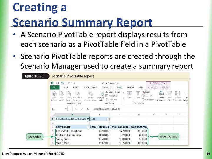 Creating a Scenario Summary Report XP • A Scenario Pivot. Table report displays results