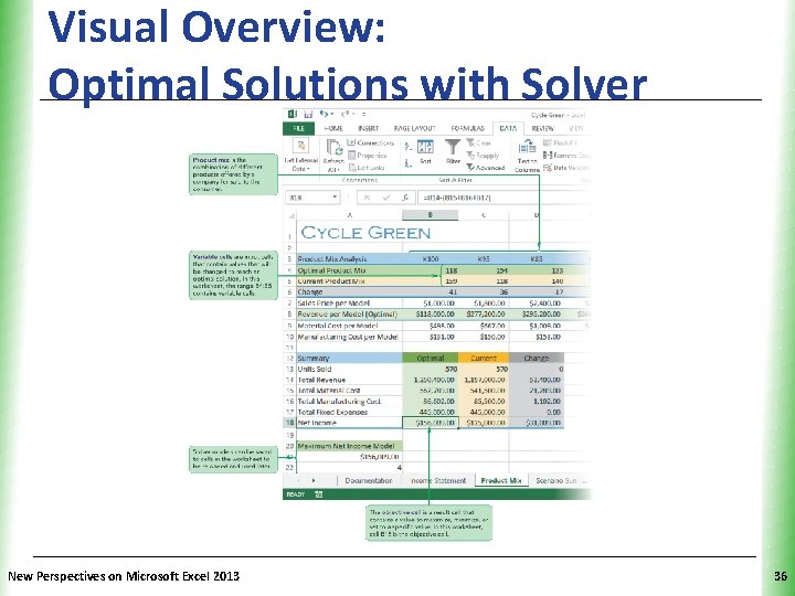 Visual Overview: Optimal Solutions with Solver New Perspectives on Microsoft Excel 2013 XP 36