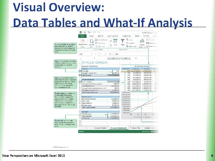 Visual Overview: XP Data Tables and What-If Analysis New Perspectives on Microsoft Excel 2013