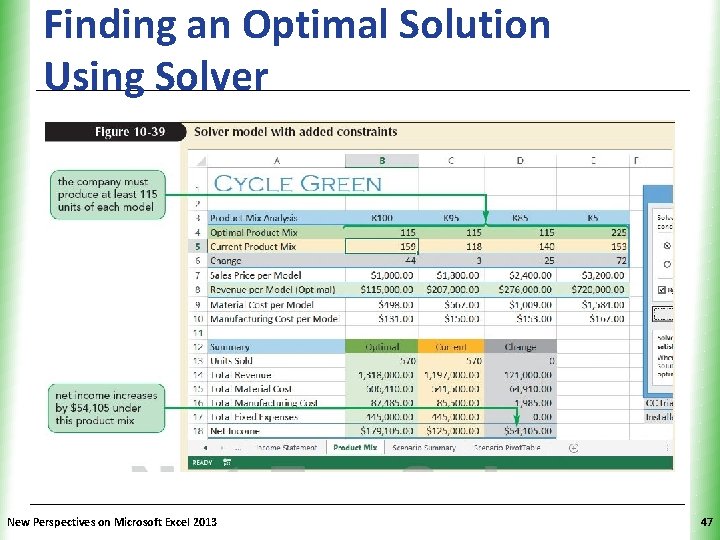 Finding an Optimal Solution Using Solver New Perspectives on Microsoft Excel 2013 XP 47
