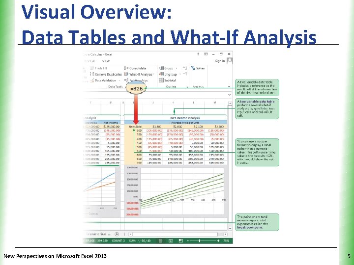 Visual Overview: XP Data Tables and What-If Analysis New Perspectives on Microsoft Excel 2013