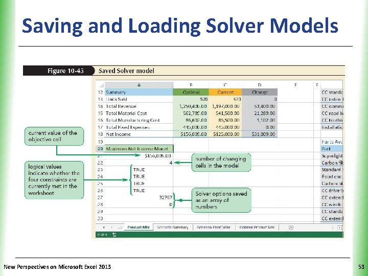 Saving and Loading Solver Models. XP New Perspectives on Microsoft Excel 2013 53 