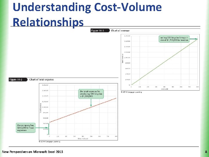 Understanding Cost-Volume Relationships New Perspectives on Microsoft Excel 2013 XP 8 