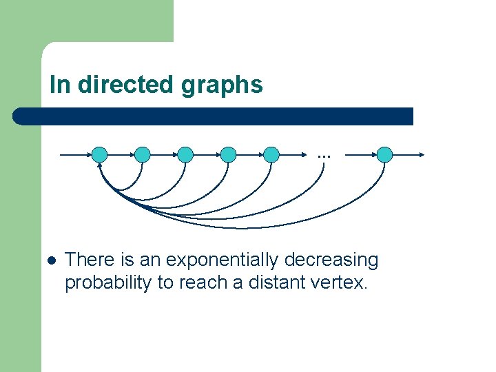 In directed graphs … l There is an exponentially decreasing probability to reach a