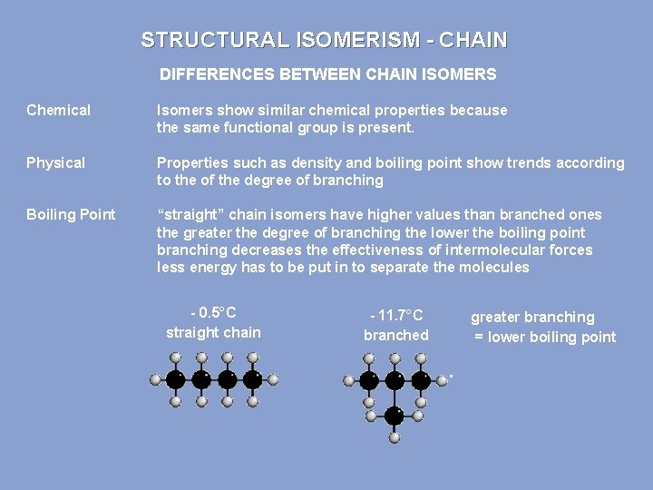 STRUCTURAL ISOMERISM - CHAIN DIFFERENCES BETWEEN CHAIN ISOMERS Chemical Isomers show similar chemical properties