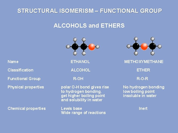 STRUCTURAL ISOMERISM – FUNCTIONAL GROUP ALCOHOLS and ETHERS Name ETHANOL METHOXYMETHANE Classification ALCOHOL ETHER