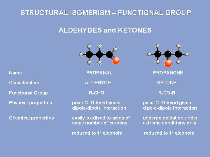 STRUCTURAL ISOMERISM – FUNCTIONAL GROUP ALDEHYDES and KETONES Name PROPANAL Classification ALDEHYDE KETONE R-CHO