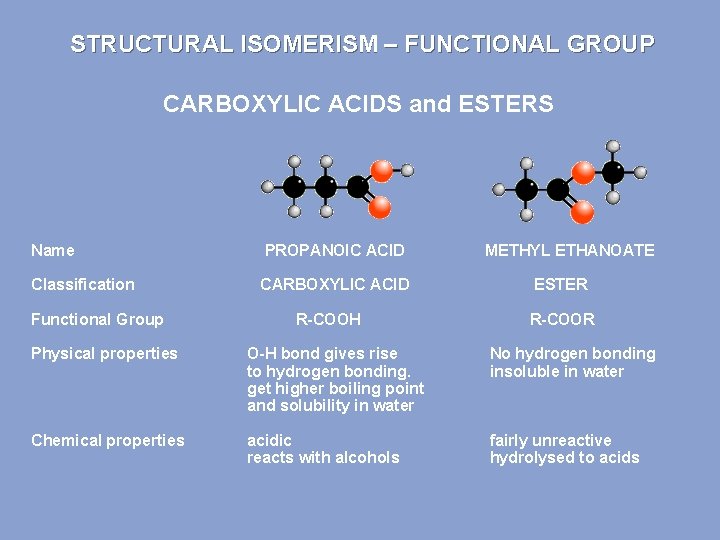 STRUCTURAL ISOMERISM – FUNCTIONAL GROUP CARBOXYLIC ACIDS and ESTERS Name PROPANOIC ACID Classification CARBOXYLIC