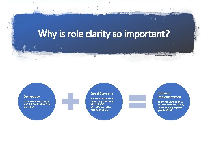 Why is role clarity so important? Democracy Community elects those who set overall direction