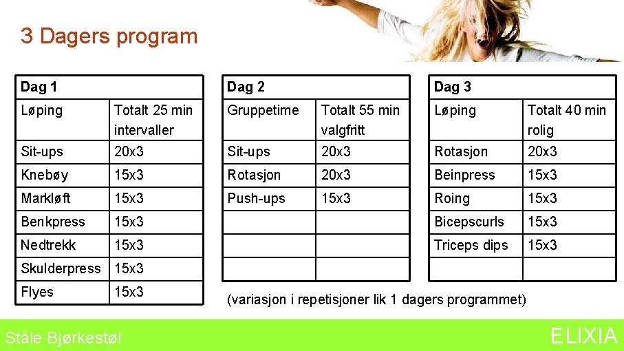 3 Dagers program Dag 1 Dag 2 Dag 3 Løping Totalt 25 min intervaller