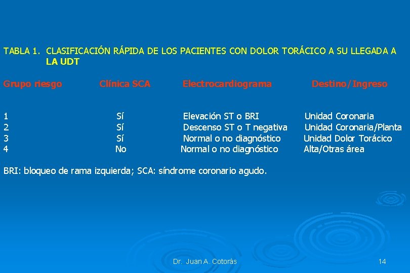 TABLA 1. CLASIFICACIÓN RÁPIDA DE LOS PACIENTES CON DOLOR TORÁCICO A SU LLEGADA A