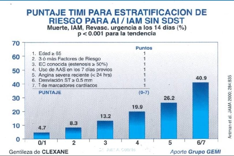 Dr. Juan A. Cotorás 21 