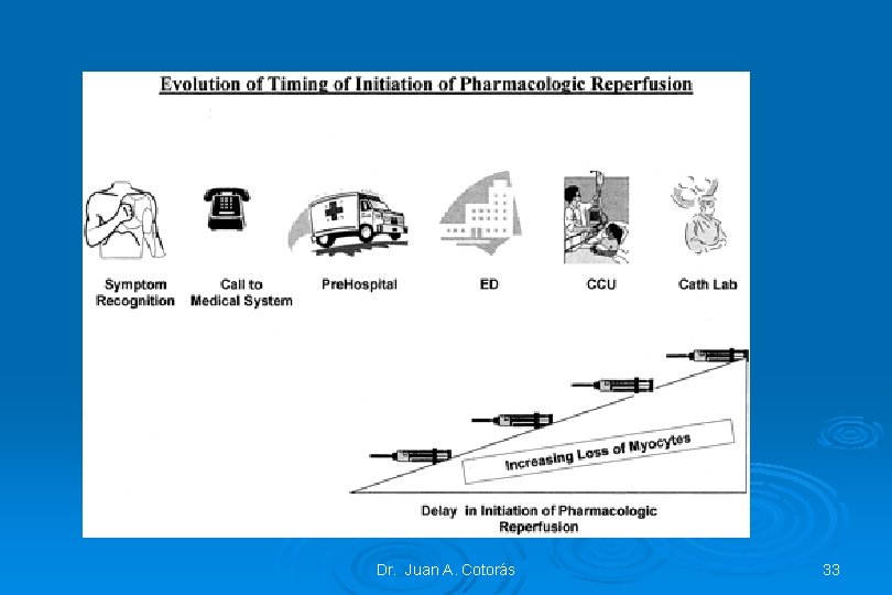 Dr. Juan A. Cotorás 33 