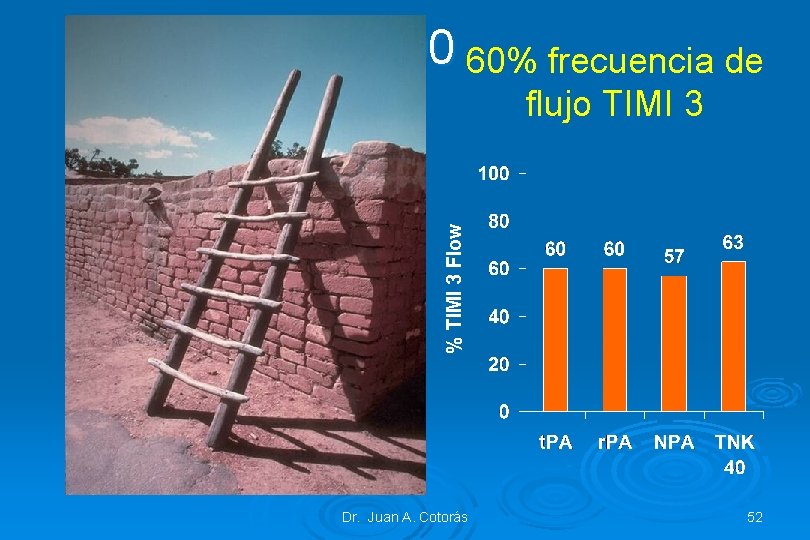 % TIMI 3 Flow El muro de los 90 60% frecuencia de flujo TIMI