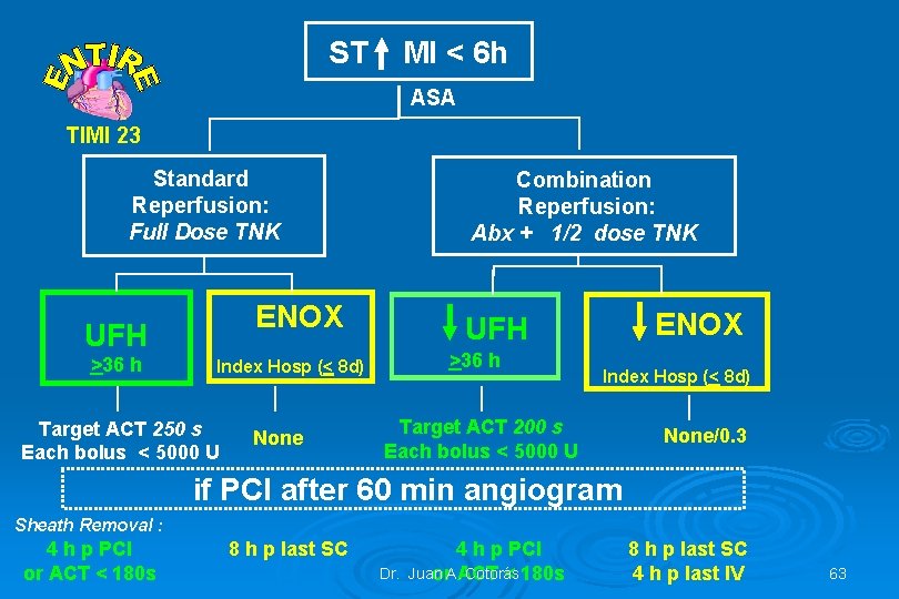 ST MI < 6 h ASA TIMI 23 Standard Reperfusion: Full Dose TNK ENOX