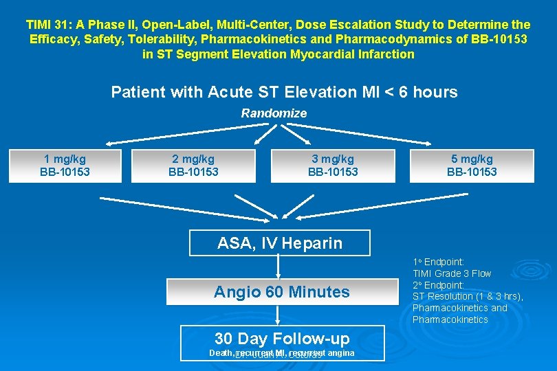 TIMI 31: A Phase II, Open-Label, Multi-Center, Dose Escalation Study to Determine the Efficacy,