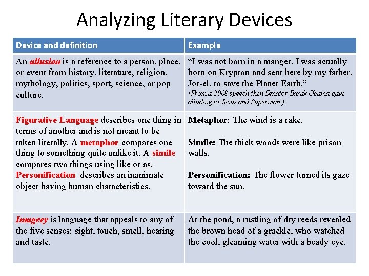 Analyzing Literary Devices Device and definition Example An allusion is a reference to a