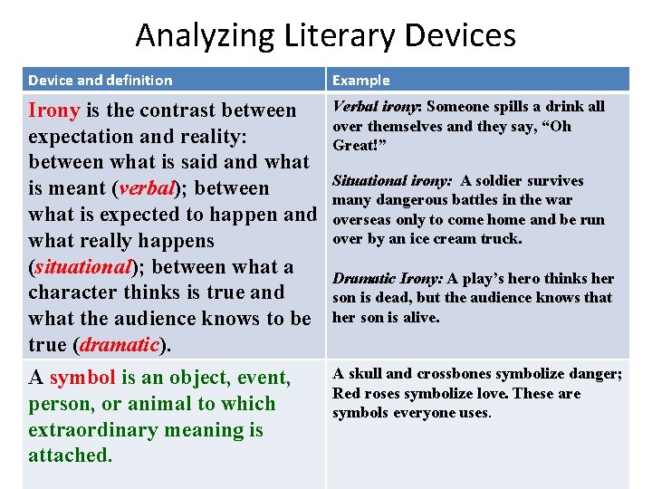 Analyzing Literary Devices Device and definition Example Irony is the contrast between expectation and