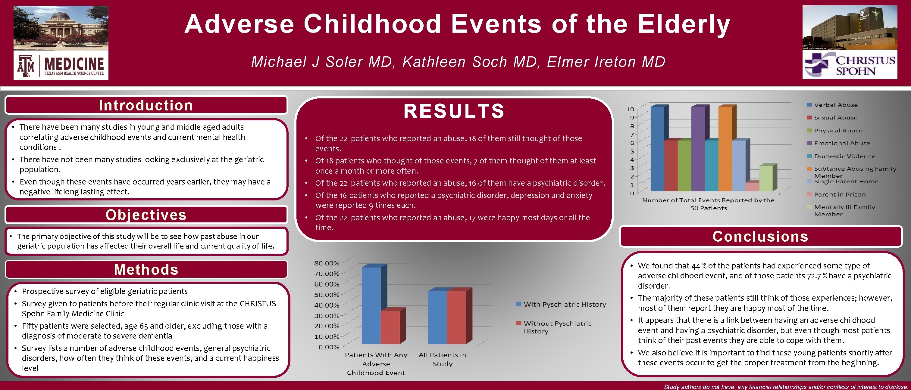 Adverse Childhood Events of the Elderly Michael J Soler MD, Kathleen Soch MD, Elmer