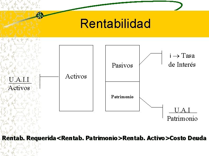 Rentabilidad Pasivos U. A. I. I Activos i Tasa de Interés Activos Patrimonio U.