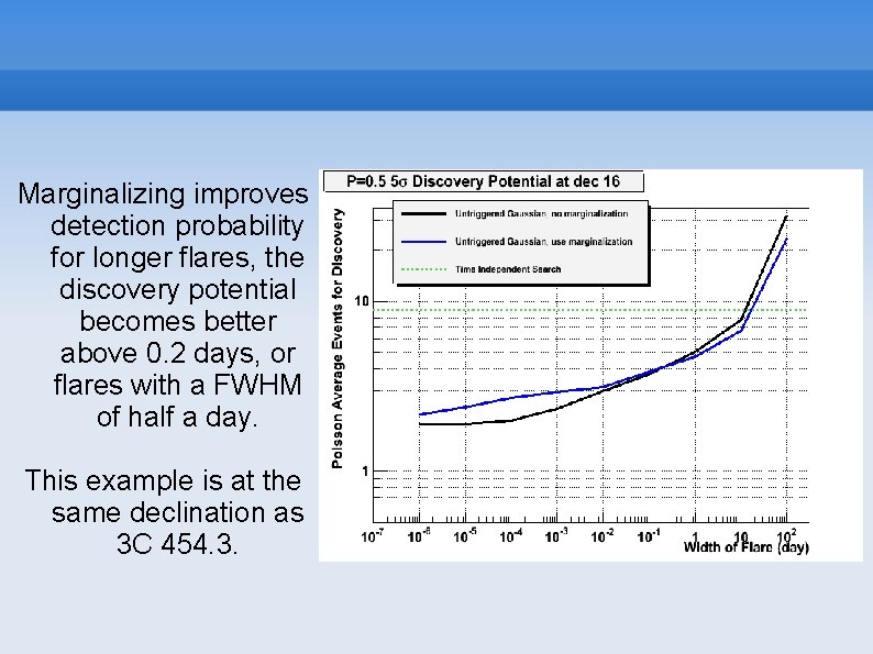 IC 40 Flares analysis update Mike Baker PS