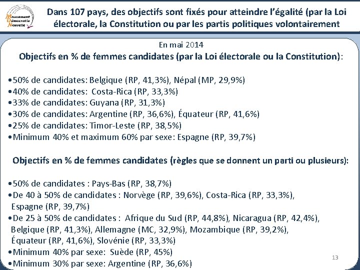 Dans 107 pays, des objectifs sont fixés pour atteindre l’égalité (par la Loi électorale,