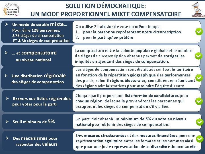 SOLUTION DÉMOCRATIQUE: UN MODE PROPORTIONNEL MIXTE COMPENSATOIRE Ø Un mode de scrutin mixte… Pour