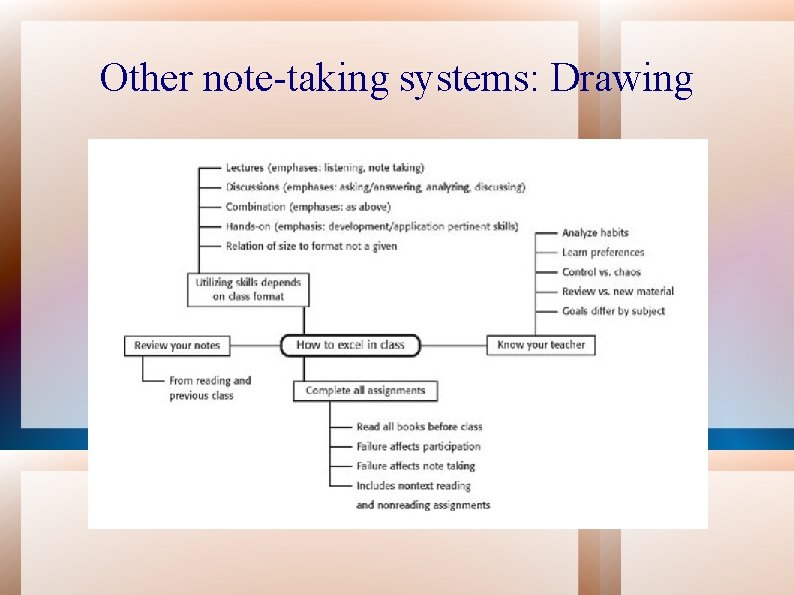 Other note-taking systems: Drawing 