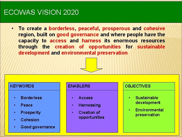 ECOWAS VISION 2020 • To create a borderless, peaceful, prosperous and cohesive region, built ECOWAS VISION 2020 • To create a borderless, peaceful, prosperous and cohesive region, built