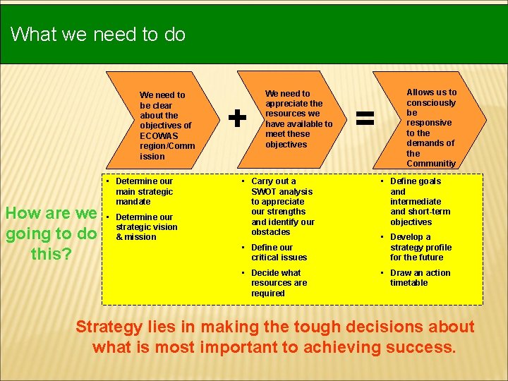 What we need to do We need to be clear about the objectives of What we need to do We need to be clear about the objectives of