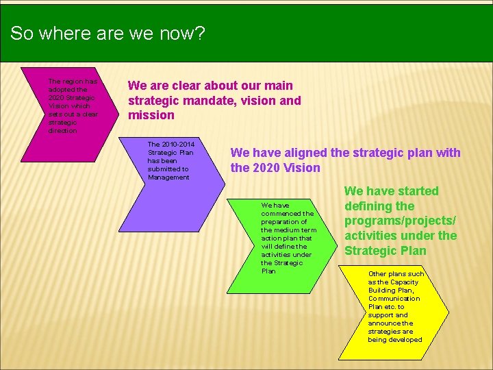 So where are we now? The region has adopted the 2020 Strategic Vision which So where are we now? The region has adopted the 2020 Strategic Vision which