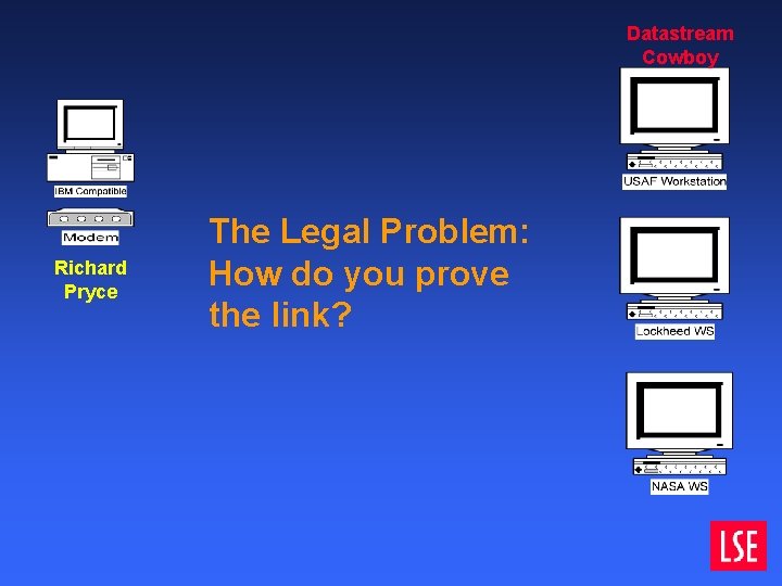 Datastream Cowboy Richard Pryce The Legal Problem: How do you prove the link? Datastream Cowboy Richard Pryce The Legal Problem: How do you prove the link?