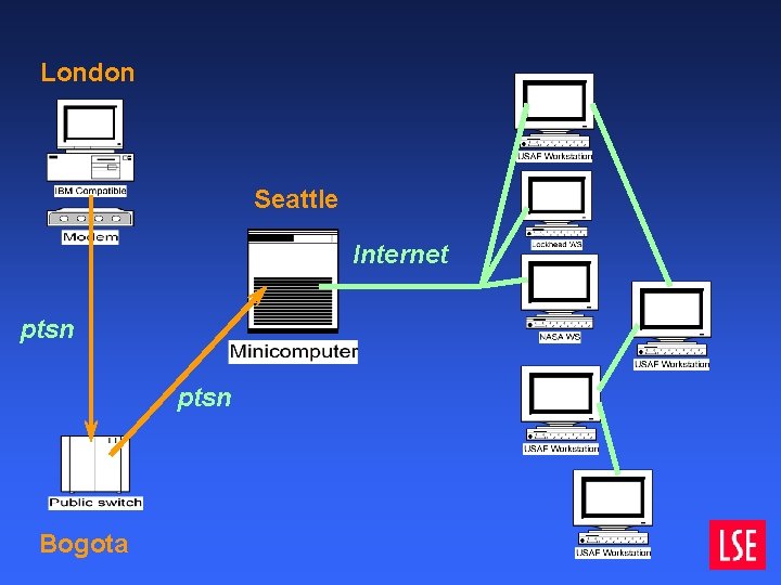 London Seattle Internet ptsn Bogota London Seattle Internet ptsn Bogota