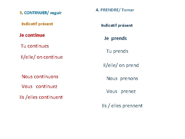 3. CONTINUER/ seguir Indicatif présent Je continue Tu continues Il/elle/ on continue 4. PRENDRE/ 3. CONTINUER/ seguir Indicatif présent Je continue Tu continues Il/elle/ on continue 4. PRENDRE/