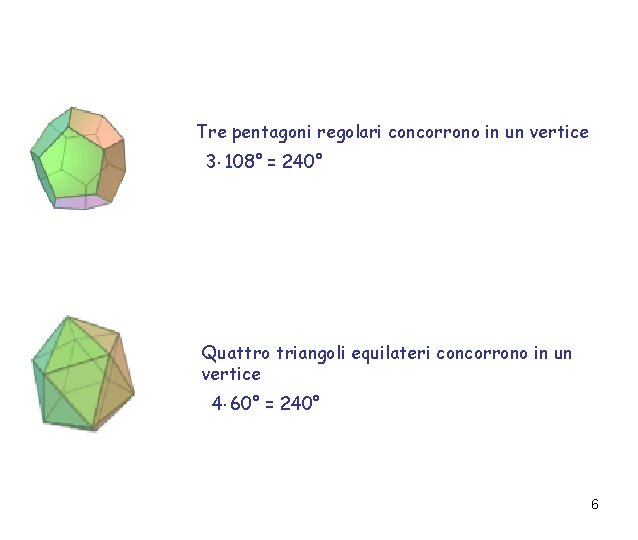 Tre pentagoni regolari concorrono in un vertice 3 • 108° = 240° Quattro triangoli