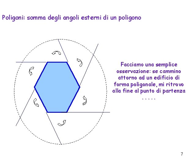 Poligoni: somma degli angoli esterni di un poligono Facciamo una semplice osservazione: se cammino