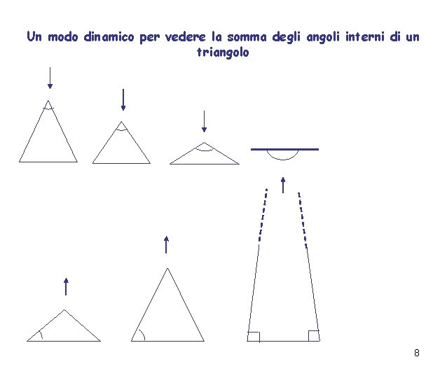 Un modo dinamico per vedere la somma degli angoli interni di un triangolo 8