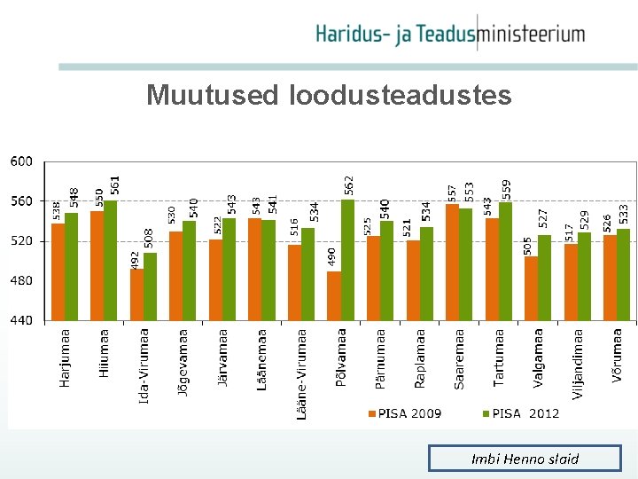 Muutused loodusteadustes Imbi Henno slaid 