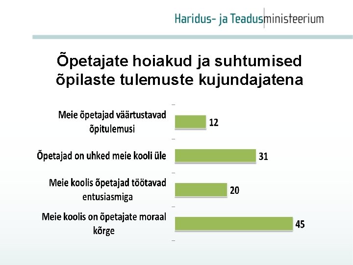 Õpetajate hoiakud ja suhtumised õpilaste tulemuste kujundajatena 