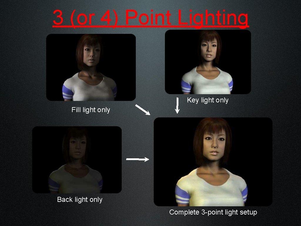 3 (or 4) Point Lighting Key light only Fill light only Back light only