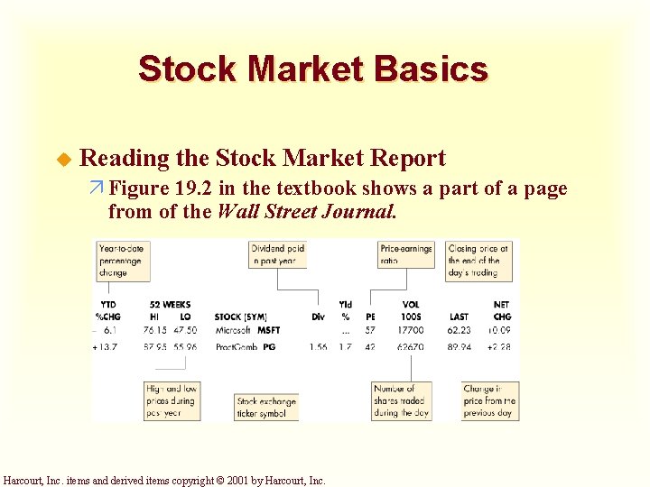 Stock Market Basics u Reading the Stock Market Report ä Figure 19. 2 in