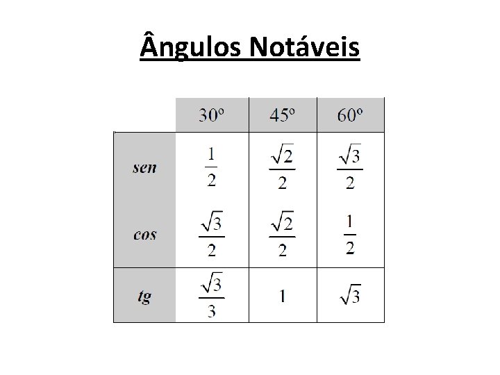  ngulos Notáveis 