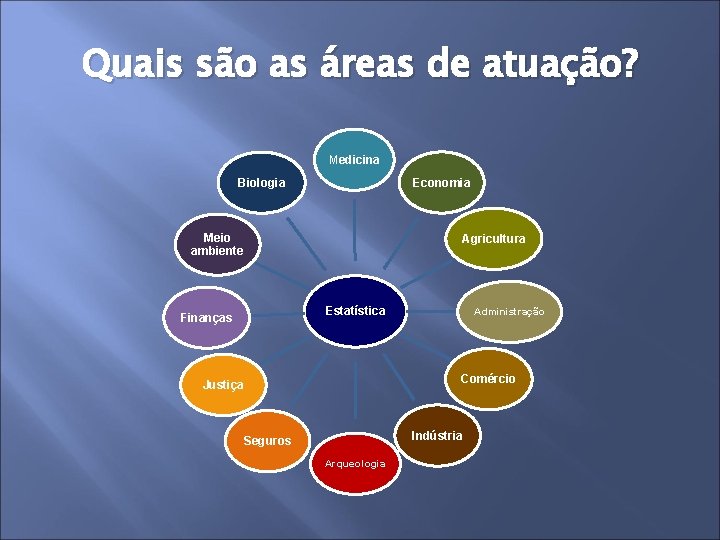 Quais são as áreas de atuação? Medicina Economia Biologia Meio ambiente Agricultura Estatística Finanças