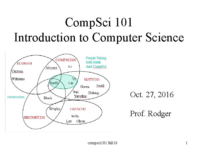 Comp. Sci 101 Introduction to Computer Science Oct. 27, 2016 Prof. Rodger compsci 101