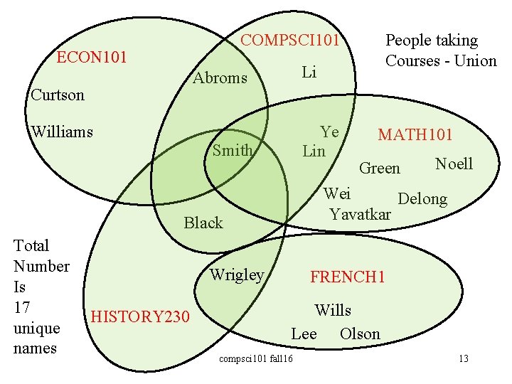 COMPSCI 101 ECON 101 Li Abroms Curtson Williams Ye Lin Smith Wrigley HISTORY 230